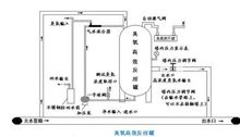 臭氧发生器