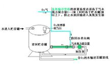 臭氧发生器